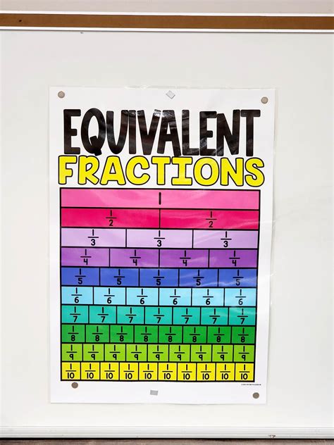 Equivalent Fractions Anchor Chart [Hard Good] – Option 4