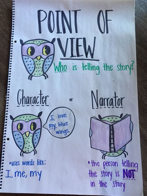 Point Of View Anchor Chart Printable Printable And Enjoyable Learning