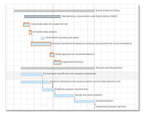 Critical Summary And Driving Paths Smartsheet Learning Center