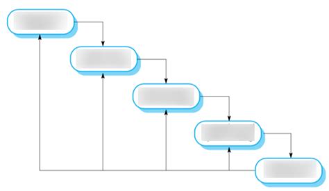 Waterfall Diagram | Quizlet