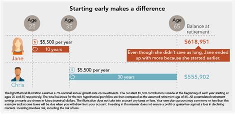 Fidelity Ira Review What You Need To Know About Fidelitys Ira Roth Ira Fees Minimum