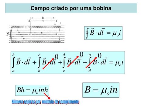 Ppt Magnetost Tica Lei De Re Lei De Lenz E Lei Da Indu O De