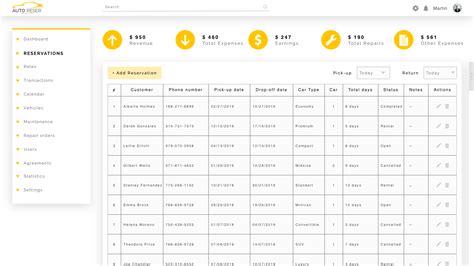 Vehicle Booking System Project Worst Newsletter Pictures Library