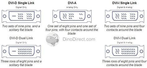 Dvi Pins Explained