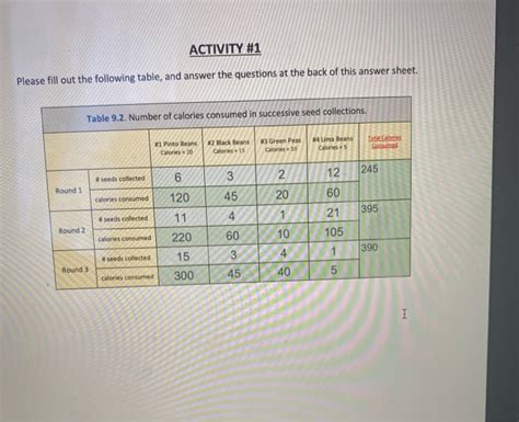 Solved Activity Please Fill Out The Following Table And Chegg