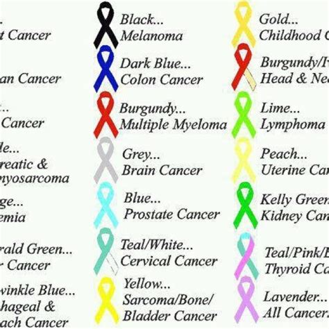 Printable Cancer Ribbon Colors