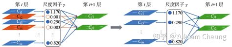 关于神经网络剪枝 知乎