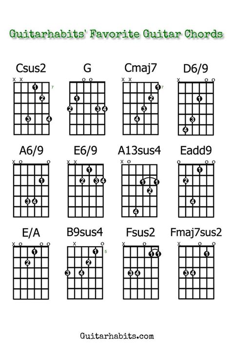 Youre Beautiful Guitar Chords