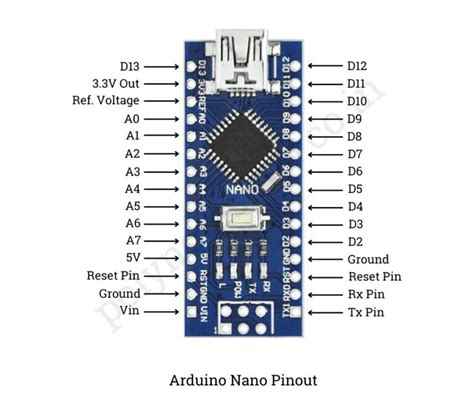 What Is Arduino Nano Specs Pinout New Topic 2024 Poly Notes Hub