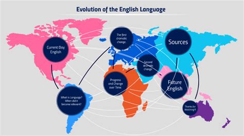 Evolution Of The English Language By Brenna Sincaglia On Prezi