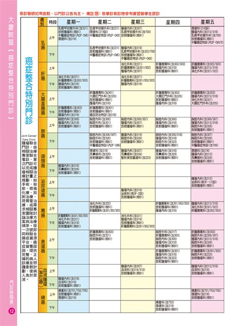 癌症整合特別門診 2017年3月 中山醫學大學附設醫院