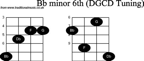 Chord Diagrams For Banjog Modal Bb Minor6th