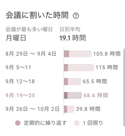 落合陽一 Yoichi OCHIAI on Twitter 会議時間を減らそう 実施中 https t co nLIGdZOJS6