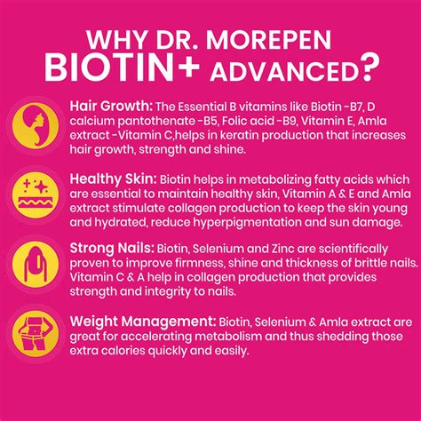 Buy DR MOREPEN BIOTIN ADVANCED TABLETS AND FAT BURNER TABLETS PACK