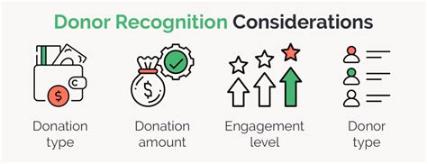 A Comprehensive Guide to Understanding Donor Recognition