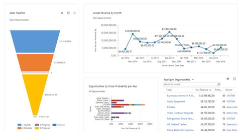 Microsoft Dynamics For Sales Leading Crm System