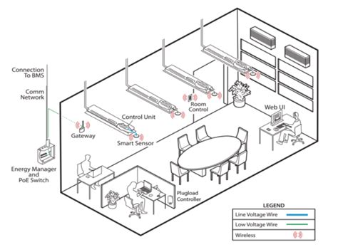 Smart Indoor Lighting Hynetic