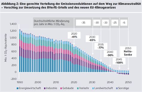 Jetzt Auch In Hamburg Neue Klimaschutz Ziele Der Hamburger Energietisch