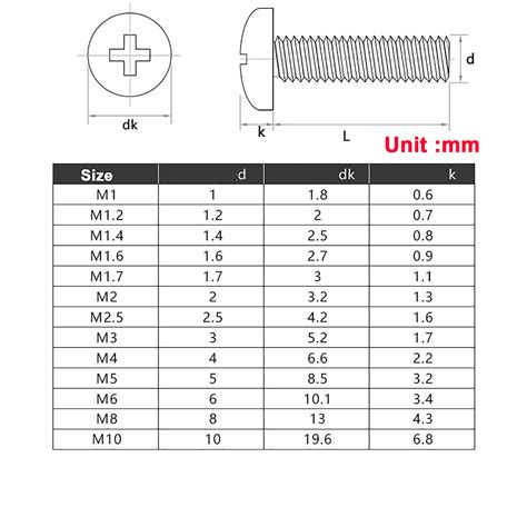 Machine Screw Pan Head Phillips Head M1 M1 2 M1 4 M1 5 M1 6 M2 M3 M4