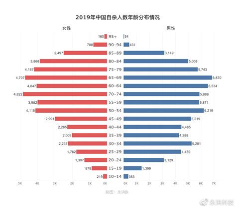 通过大数据发现这个省份男女自杀率都第一究竟发生了啥 凤凰网