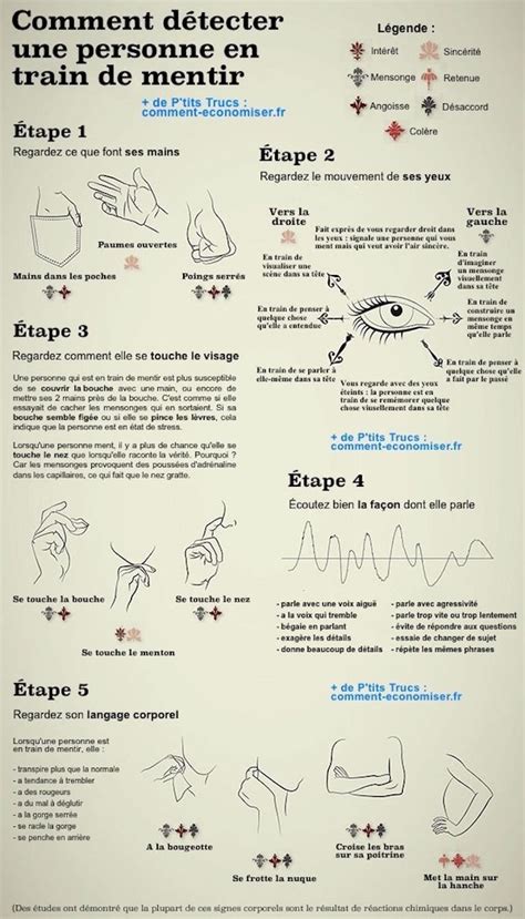 Pin by Karine et ses idées on Tableau a imprimer mixte How to read