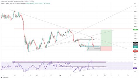 Bitcoin Pronóstico Semanal Advertencias de una pendiente resbaladiza