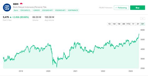Cara Membeli Saham Bri Stockbit Snips Berita Saham