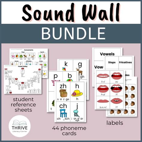 Phoneme Grapheme Mapping Activities For Orthographic Mapping