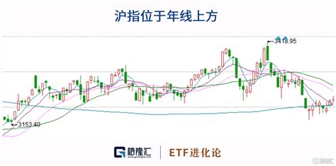 格隆汇etf日报 Ai应用端继续强势， 三只游戏etf年内翻倍；科创50etf期权今日上市基金市场宁德