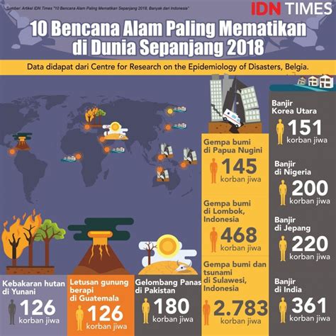 10 Bencana Alam Paling Mematikan Sepanjang 2018 Banyak Dari Indonesia