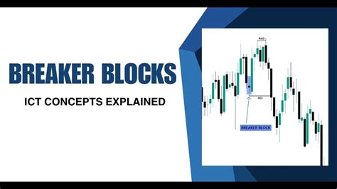 How To Identify Ict Breaker Block Explained Youtube