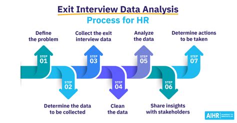 Hr Analytics And Data Driven Hr Archives Aihr