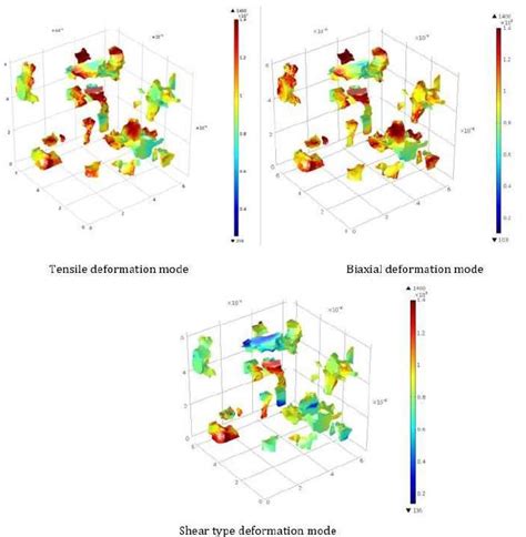 Scielo Brasil D Microstructural Finite Element Simulation Of