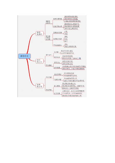 人教版《道德与法治》七年级下册 知识点思维导图 21世纪教育网