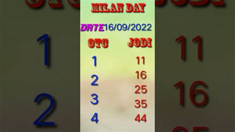 Milan Day Today 16 Septeber 2022 Satta Matka Today Fix Jodi Or Otc