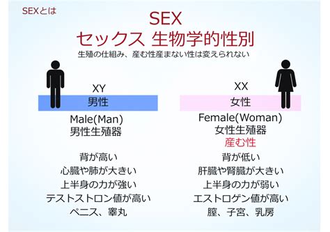 Sex と Gender｜女性スペースを守る会