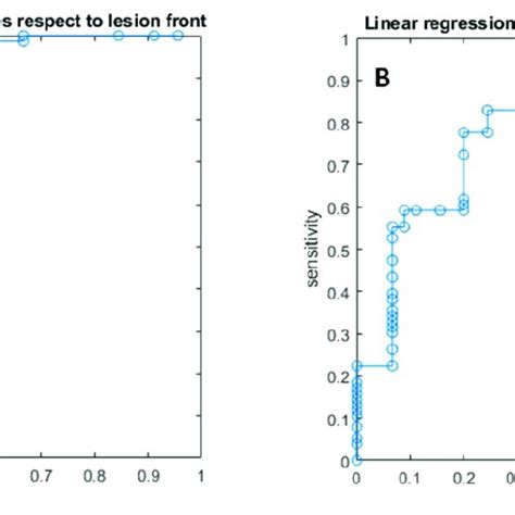 Linear Regression Model Coefficients And Intercept With Respective P Value Download