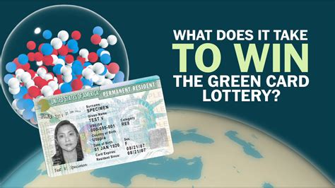 Green Card Lottery