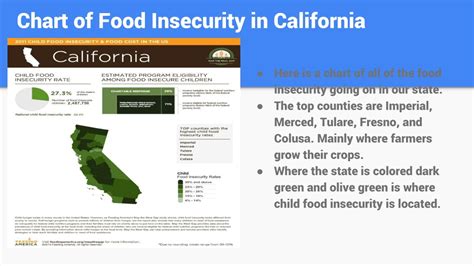 Ppt Food Insecurity Powerpoint Presentation Free Download Id 402623