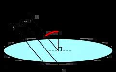 Magnetic Flux Formula with Solved Problems