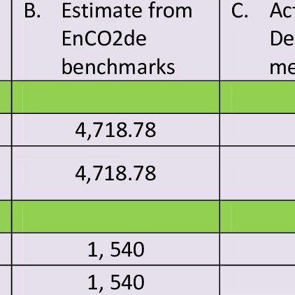 Comparison Of Different Carbon Footprints By Data Source Nhs Notts