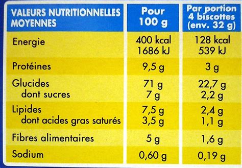 Lecture des étiquettes comment mieux choisir ses produits