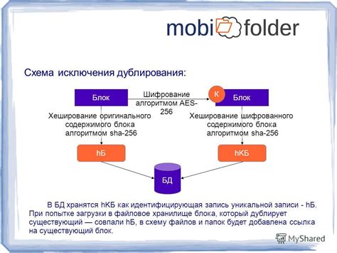 Алгоритм Шифрования Aes скачать - setupmobile