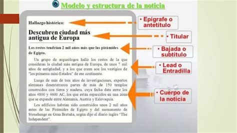 Lunes Martes Géneros periodístico pptx