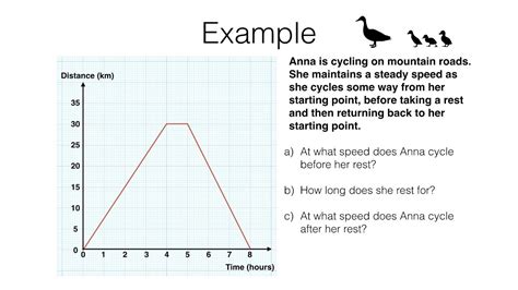 A15c Part 1 Video 1 Of 2 Interpreting Gradients In Distance Time Graphs Straight Lines Youtube