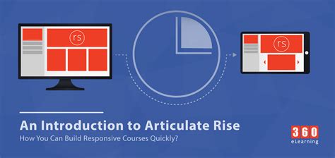 An Introduction To Articulate Rise How You Can Build Responsive