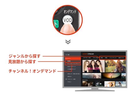 どこでも日本のテレビ番組を見放題しよう！上海でインターネットテレビ加入、日本のテレビ申し込み 山口県のその他