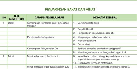 Kisi Kisi Soal Ppg Matematika Satu Trik