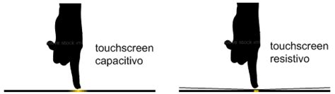 AELTEC Conhecimento é Poder Celular Diferença das telas de toque