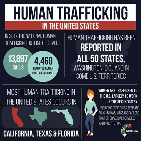 Anti Trafficking Day On November 18 Uab Institute For Human Rights Blog